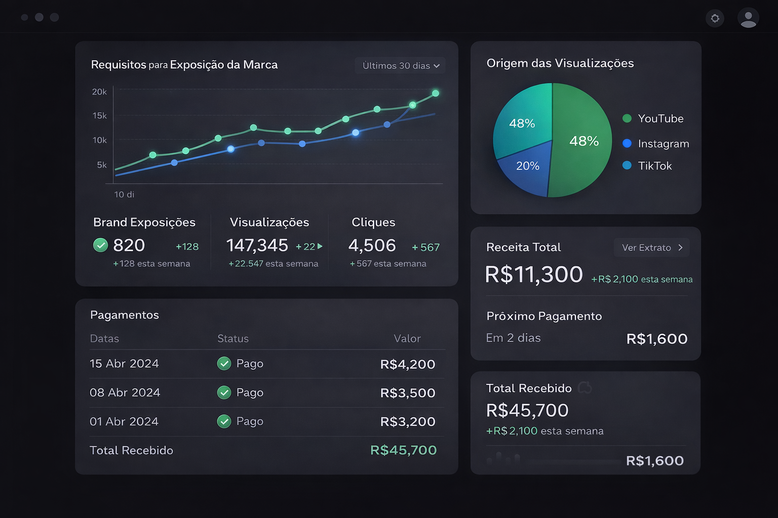 Pagamento apenas por exposição validada